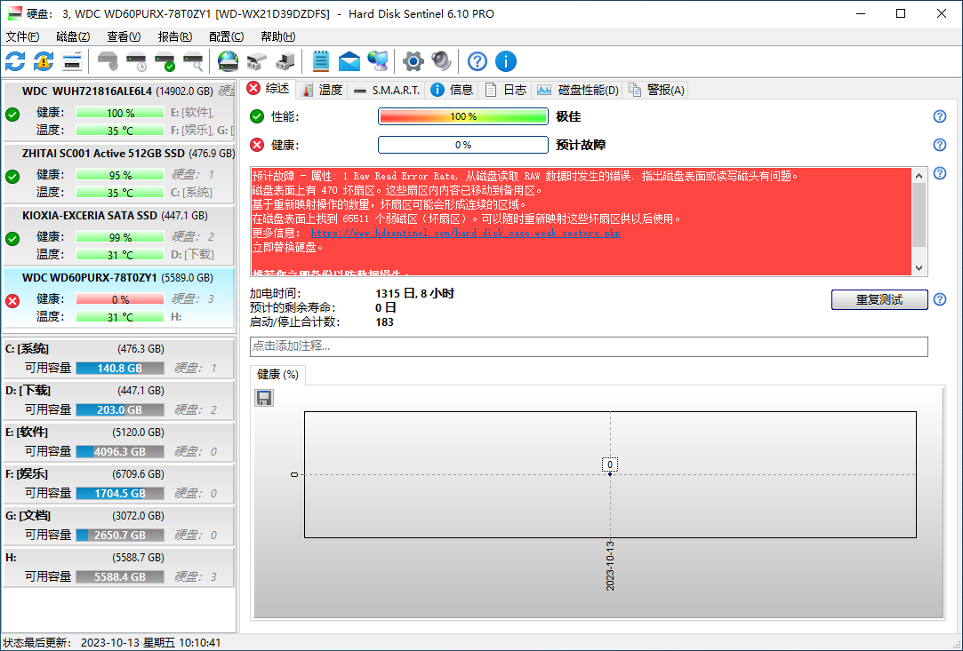 Hard Disk Sentinel Pro v6.30.5b 单文件绿色版-硬盘哨兵